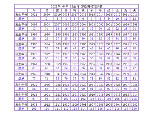 1988年 幾歲|年歲對照表